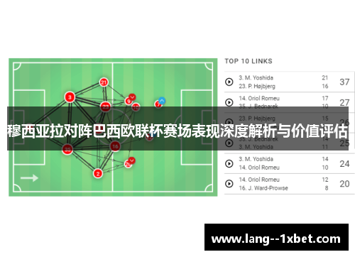 穆西亚拉对阵巴西欧联杯赛场表现深度解析与价值评估