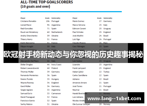 欧冠射手榜新动态与你忽视的历史趣事揭秘