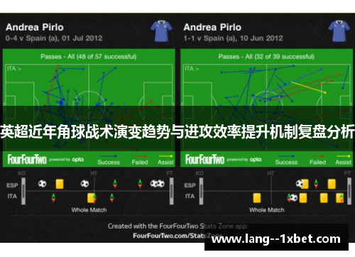 英超近年角球战术演变趋势与进攻效率提升机制复盘分析
