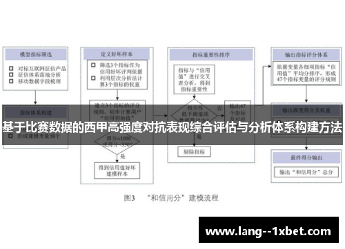 基于比赛数据的西甲高强度对抗表现综合评估与分析体系构建方法 基于比赛数据的西甲高强度对抗表现综合评估与分析体系构建方法