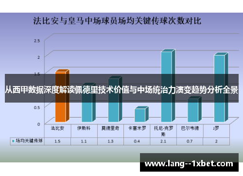 从西甲数据深度解读佩德里技术价值与中场统治力演变趋势分析全景
