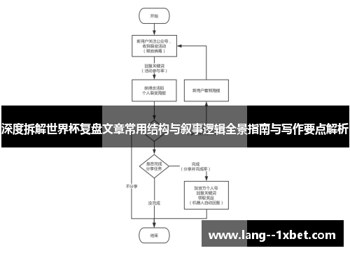 深度拆解世界杯复盘文章常用结构与叙事逻辑全景指南与写作要点解析